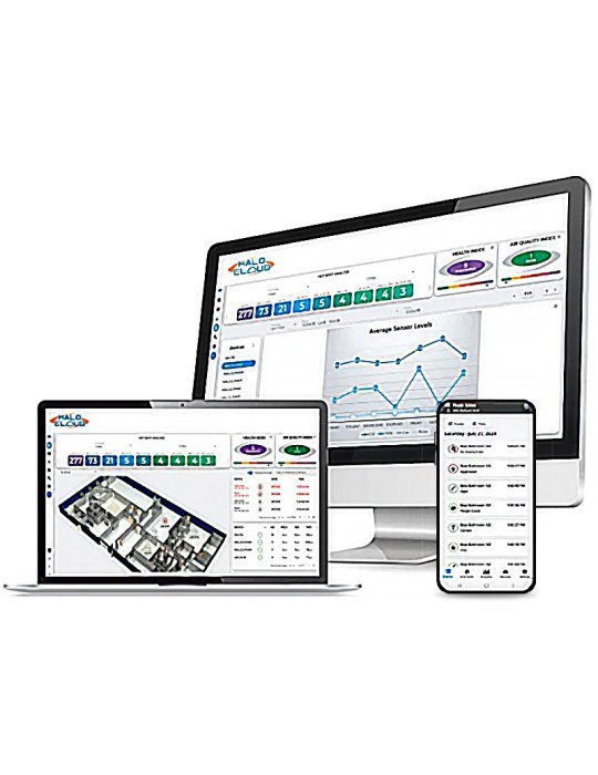 5-YEARS SUBSCRIPTIONS TO HALO CLOUD